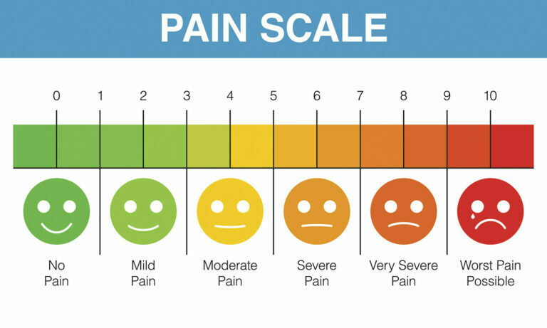 Wound Pain Management Healing With Comfort